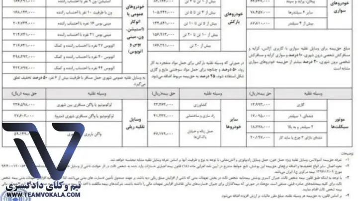 حق بیمه شخص ثالث